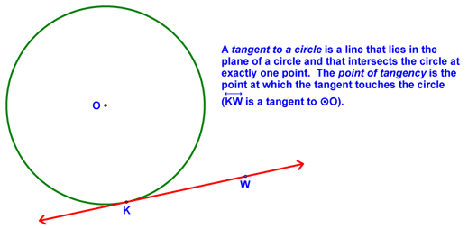 Definition of a Tangent to a Circle